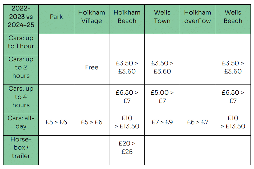 Car Park Tariff Update 2024 - Holkham